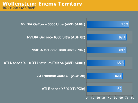 Wolfenstein: Enemy Territory